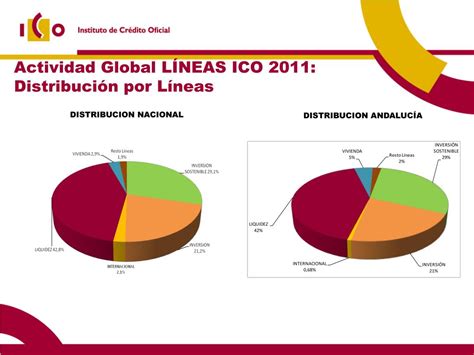 Ppt Instrumentos De Financiaci N Del Ico Powerpoint Presentation