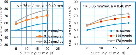 Figure 11 From Thermocouple And Infrared Sensor Based Measurement Of Temperature Distribution In