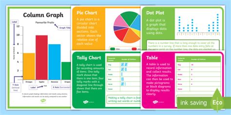 Types Of Graphs Parts Of A Graph Teaching Wiki Twinkl