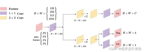 深入解析YOLOv8网络结构与推理过程 yolov8网络架构 CSDN博客