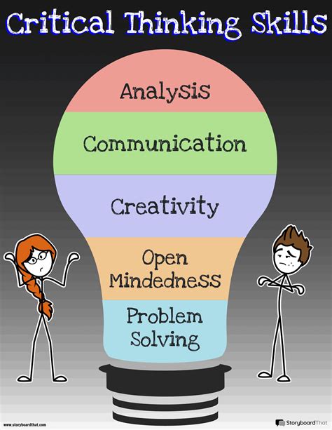 Stages Of Cognitive Development In Critical Thinking 2024 55 Off