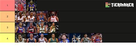 Best Nba Shooting Guards All Time Tier List Community Rankings