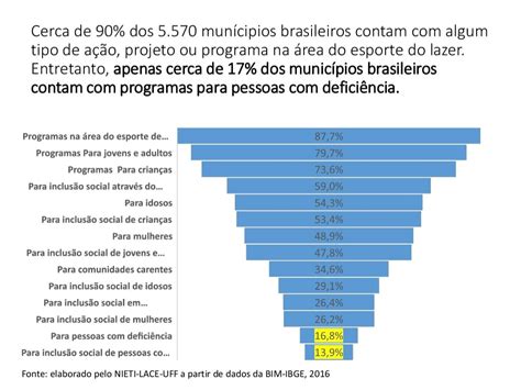 Grafico De Pessoa Deficiencia Possuem Programas Educativos No