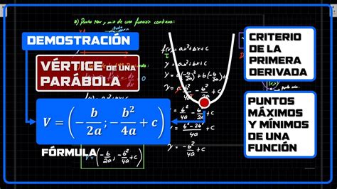 Demostración de fórmula para hallar el vértice de una parábola Función