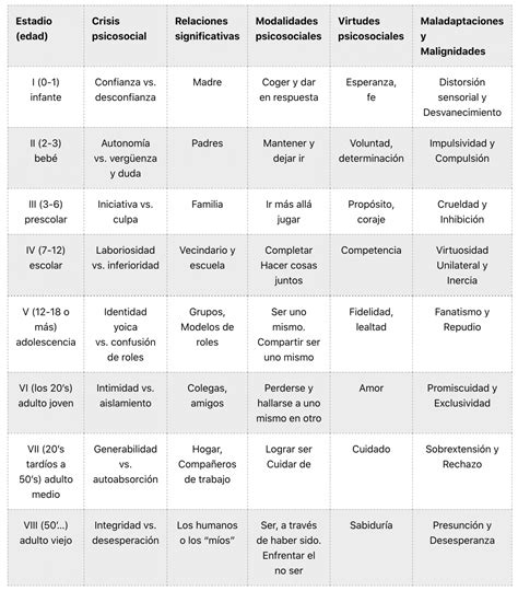 La Teoría De Erik Erikson Las Etapas Del Desarrollo Psicosocial