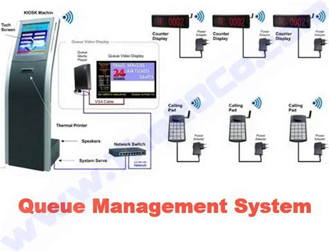 queue management system improving customer experience  operational