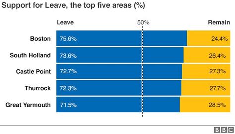 Eu Referendum The Result In Maps And Charts Bbc News