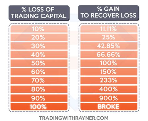 Forex Risk Management And Position Sizing The Complete Guide