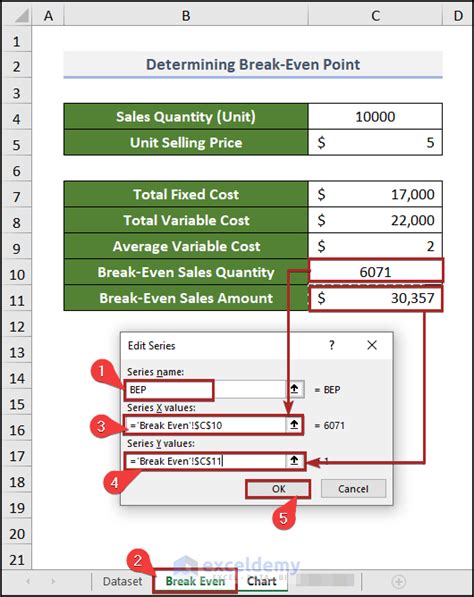 How To Make A Break Even Chart In Excel 6 Easy Steps