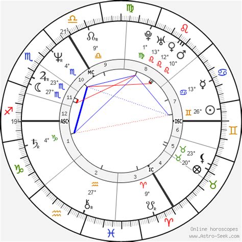 Birth Chart Of Zuzana Navarová Astrology Horoscope