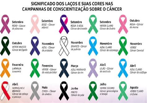 Cores Das Campanhas Por Mês Significados