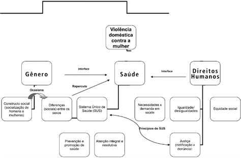 Mapa Mental Desigualdade Social Sociologia Luxessory Ir