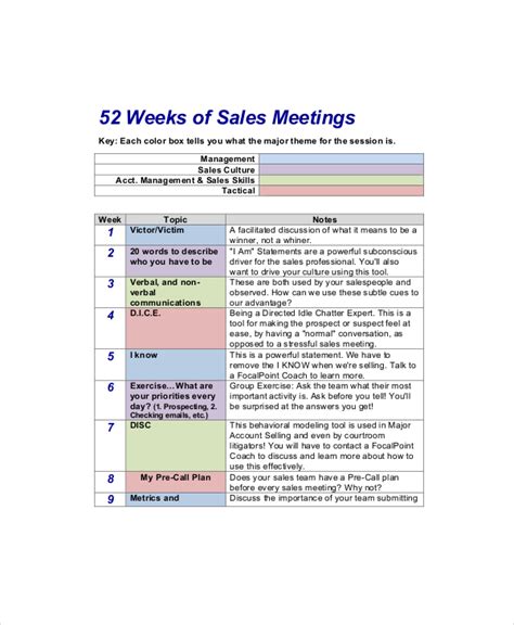 Sales Meeting Agenda Template Sarseh