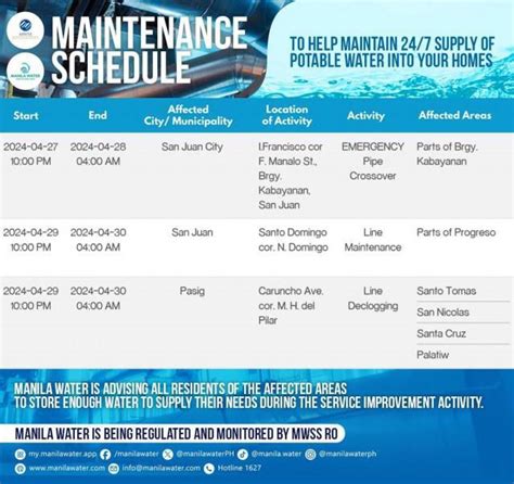 Manila Water Maynilad Announce Service Interruptions In Metro Manila