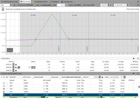 Weekend Market Commentary 1 22 2016 RUT RVX SPX VIX VXV