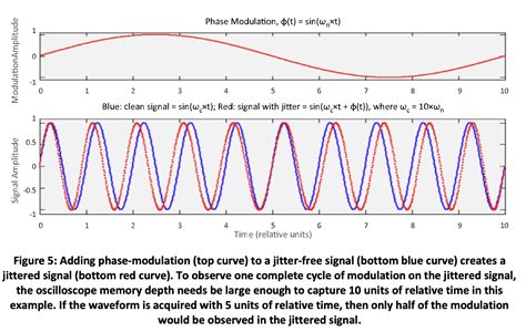 How To Setup A Real Time Oscilloscope To Measure Jitter SiTime