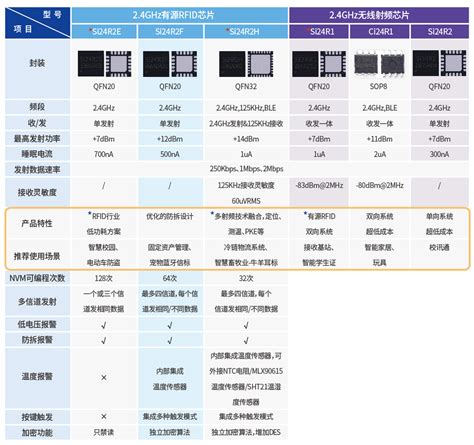 “c”位担当 Si24r1，24ghz无线射频收发一体芯片 南京中科微电子有限公司 电子发烧友网