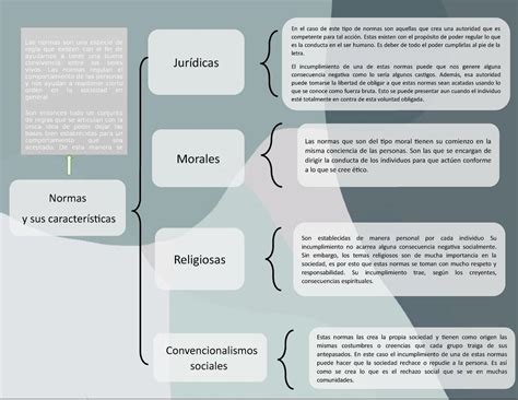 elabora un cuadro sinóptico acerca de las reglas Brainly lat