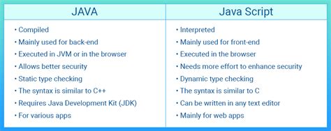 Java Vs JavaScript What Is The Difference Between SCAND Blog