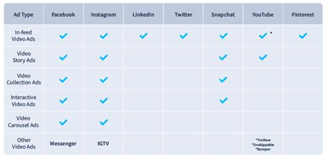 Social Media Ad Formats Complete Guide With Examples Digivizer