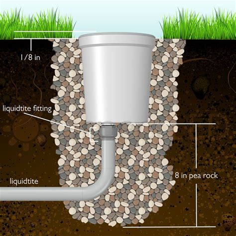 LED In Ground Well Light Installation Guide AspectLED Led Outdoor