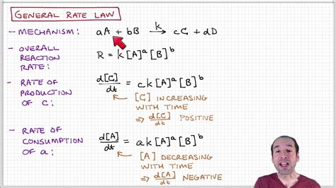 Introduction To Polymers Lecture Free Radical Polymerization