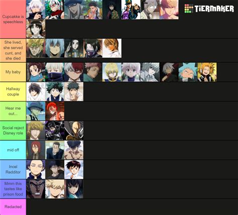 Anime Men Tier List (Community Rankings) - TierMaker