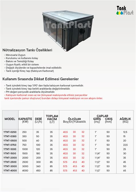 Tankplast Nötralizasyon Tankı Ytnt 1500 1500 Kw Fiyatı