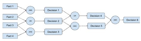 Forward Vs Backward Chaining In Artificial Intelligence Built In