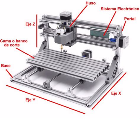 CÓmo ConstruÍ Mi Cnc Parte 1 Electrónica Práctica Aplicada