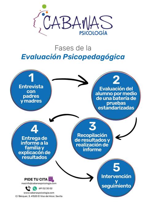 Evaluaciones Psicopedagog A Cabanas Psicolog A