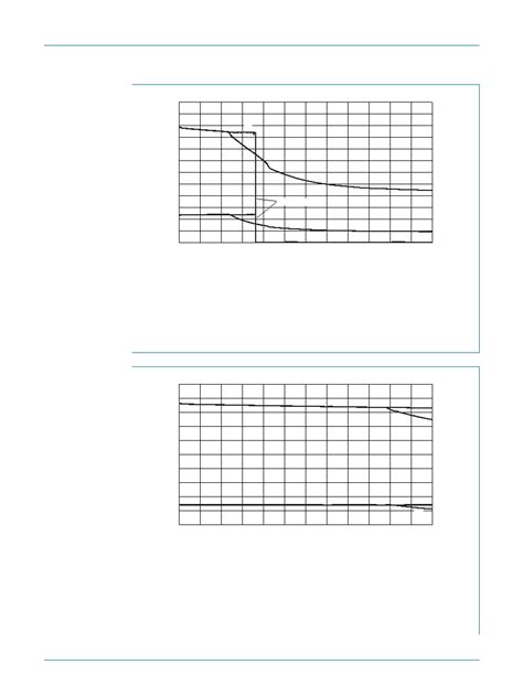 TDA8954TH datasheet(37/46 Pages) NXP | 2 횞 210 W class-D power amplifier