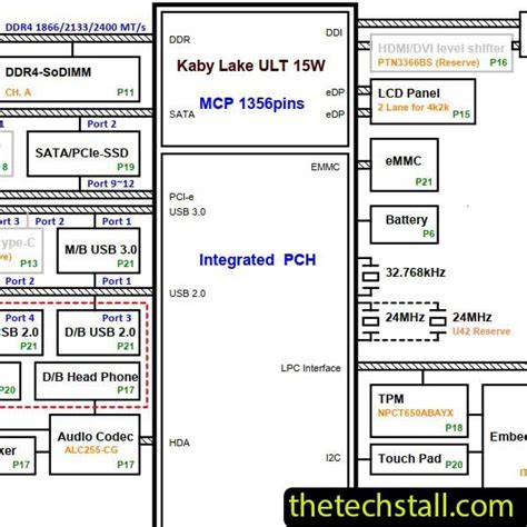 Acer Aspire 3 A315 51 391s Da0zavmb8g0 Schematic Diagram