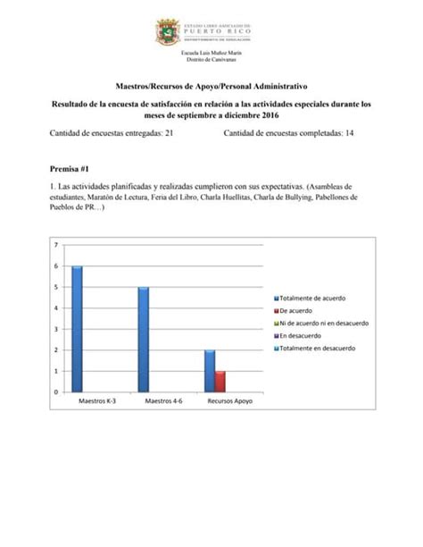 Encuesta Satisfacción Mecpa Resultados De Maestros Pdf