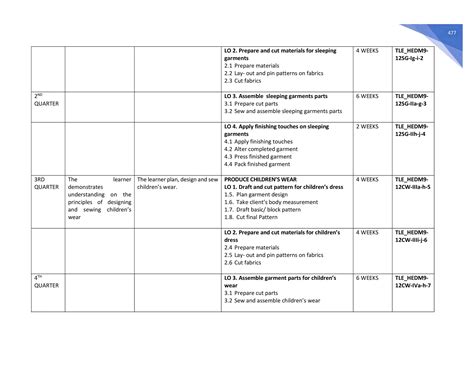 Grades To Technology And Livelihood Education Tle Most Essential