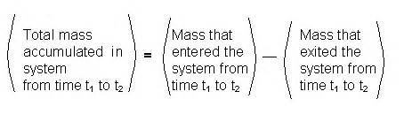 MASS BALANCE ( MATERIAL BALANCE )