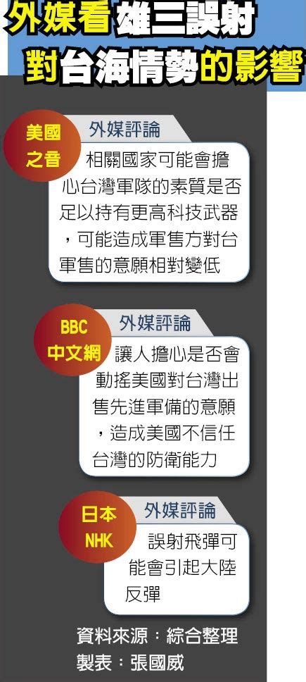 外媒認影響美台軍售 國防部否認 焦點新聞 旺報