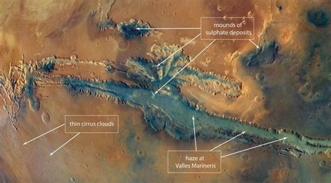 A Swarm Of Robots To Explore Mars Valles Marineris Space Before It