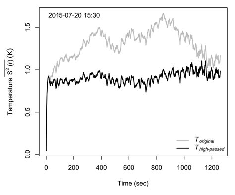 Figure Si 3 An Example Of Filtering The Low Frequency Variation Using Download Scientific