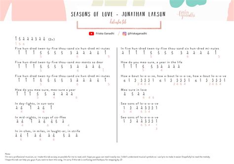 Seasons Of Love Kalimba Tabs Letter Number Notes Tutorial