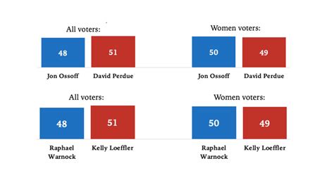 Georgia Senate Poll - All In Together