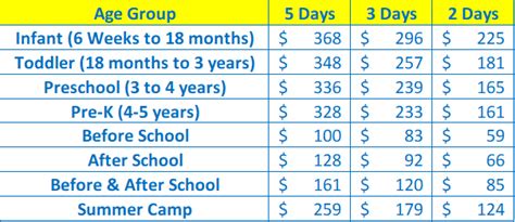 Tuition Kidtopia