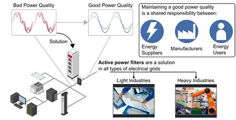 Energies Free Full Text Trends In Power Quality Harmonic Mitigation And Standards For Light