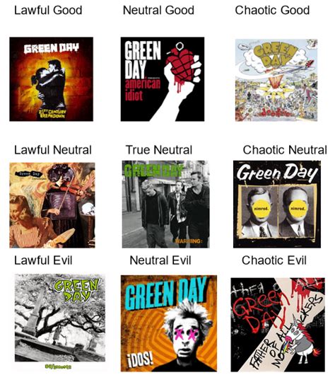 Green Day Albums Rgreenday