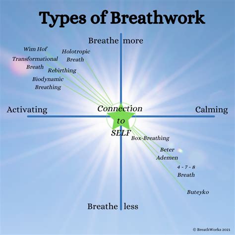 One Reason You Need To Know About Breathwork Breathworks By Lisanne