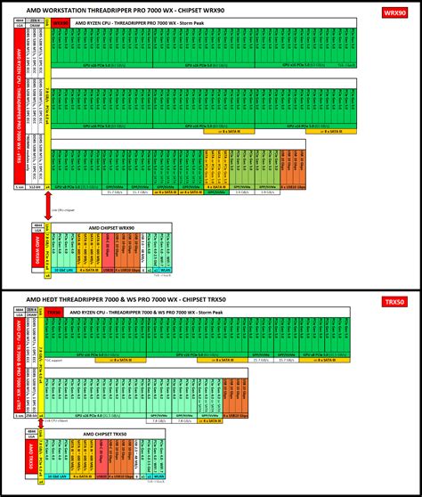 AMD Threadripper PRO 7945WX Specs TechPowerUp CPU Database