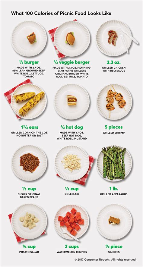 What 100 Calories Of Picnic Foods Looks Like 100 Calories Healthy Snacks 100 Calorie Snacks