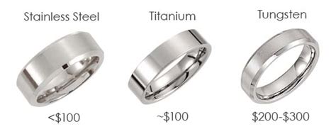 Ring Metal Comparison Chart CAMOKIX Eduaspirant