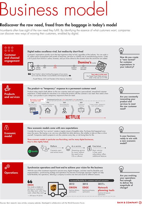 Business Transformation Roadmap