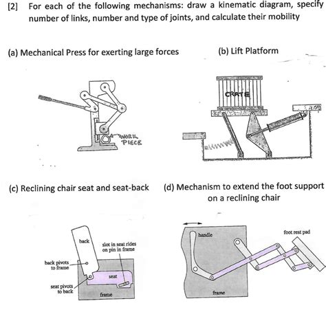 SOLVED For Each Of The Following Mechanisms Draw A Kinematic Diagram